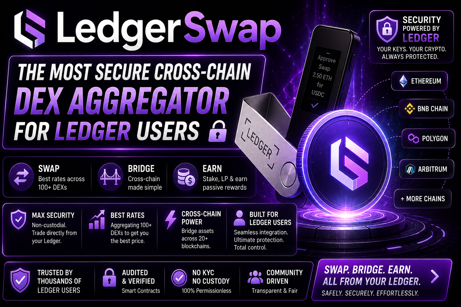 LedgerSwap — The Most Secure Cross-Chain DEX Aggregator for Ledger Users — Swap, Bridge & Earn