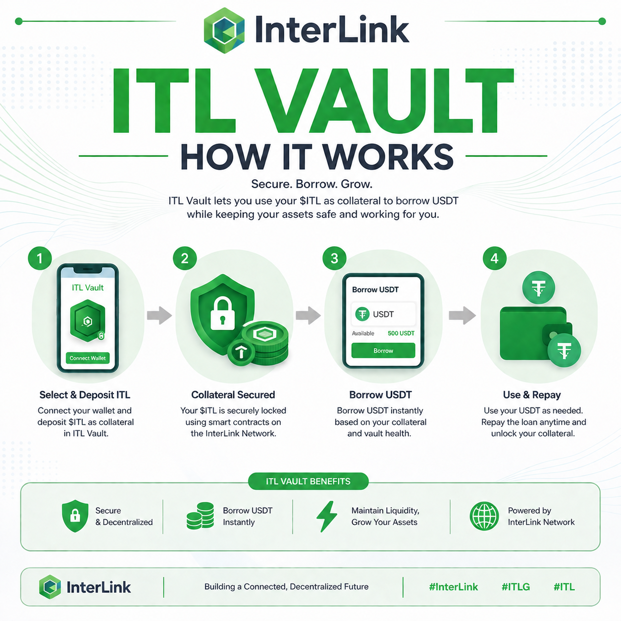 Let’s explore another InterLink DApps. The ITL VAULT