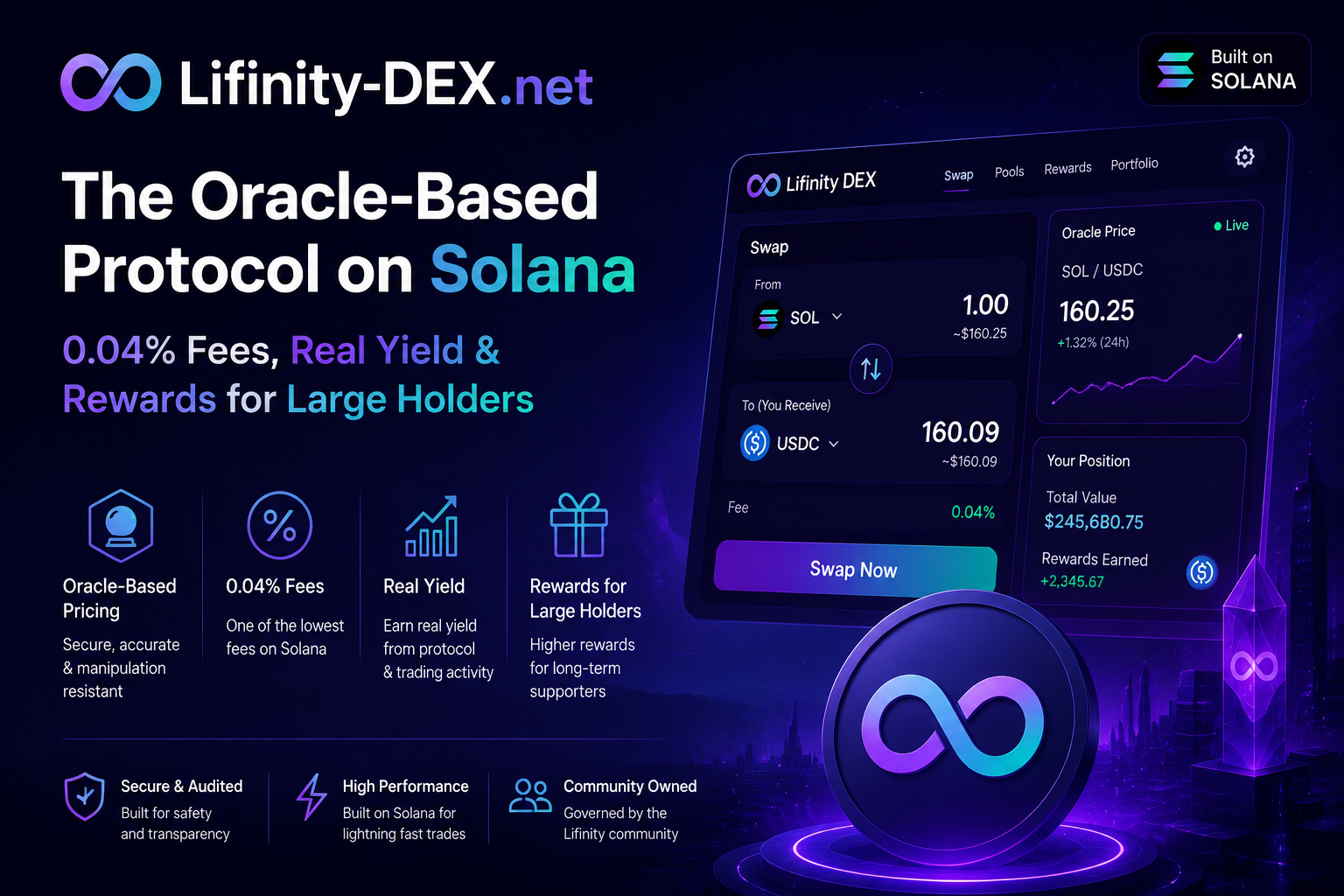 Lifinity-DEX.net The Oracle-Based Protocol on Solana with 0.04% Fees, Real Yield & Rewards for Large