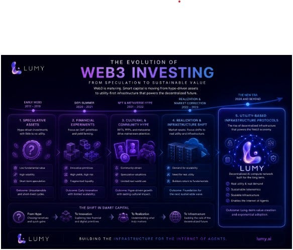 Lumy Coin: Breaking Down the Claims Behind the “Decentralized AI” Token