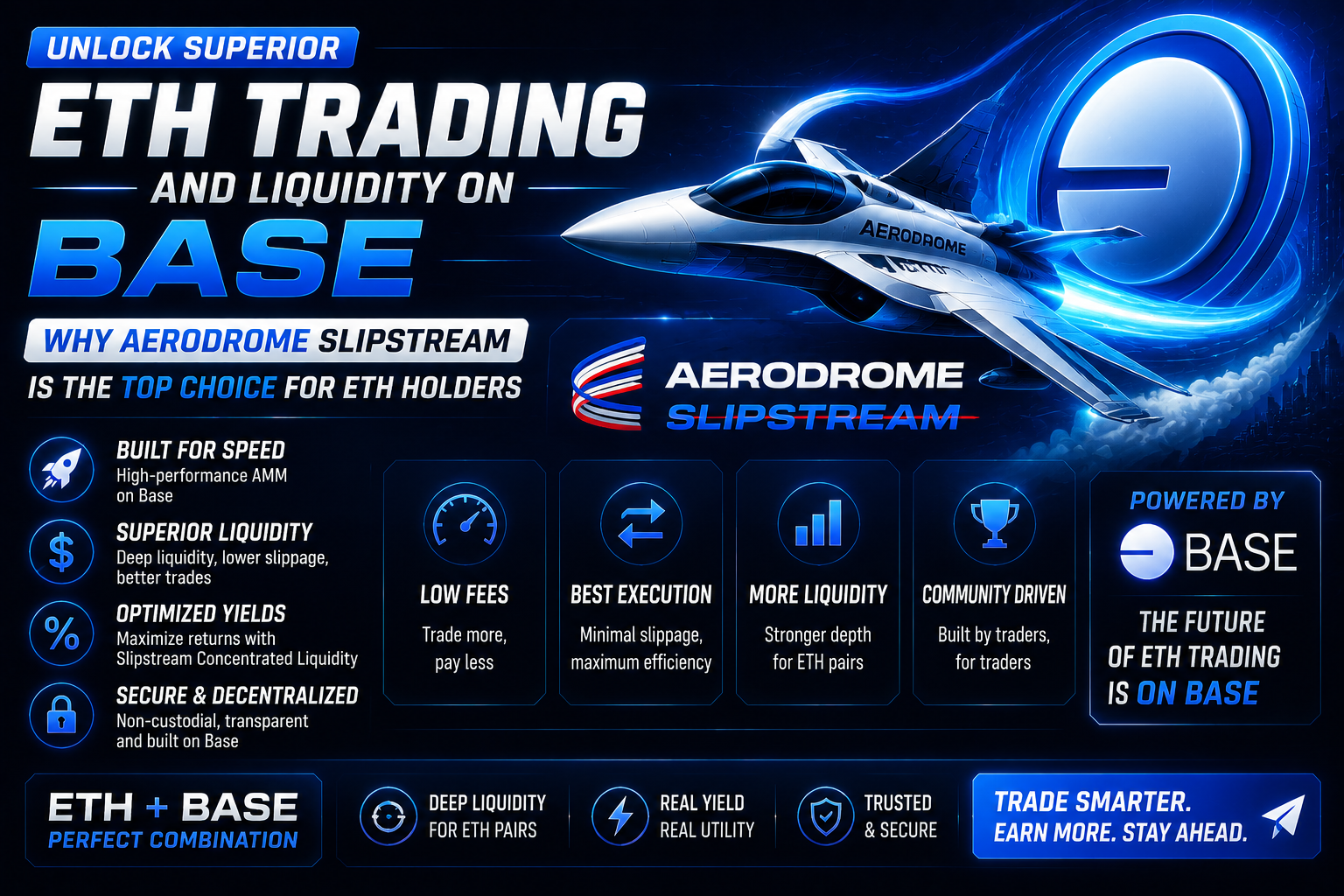 Maximize Your ETH Liquidity Provider (LP) Yields on Base with Aerodrome Slipstream: Advanced…
