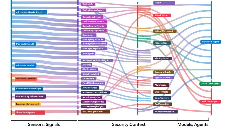 Microsoft introduces its first agent-powered cybersecurity model and Project Perception AI patching system – can it avoid making the same mistakes OpenAI made?