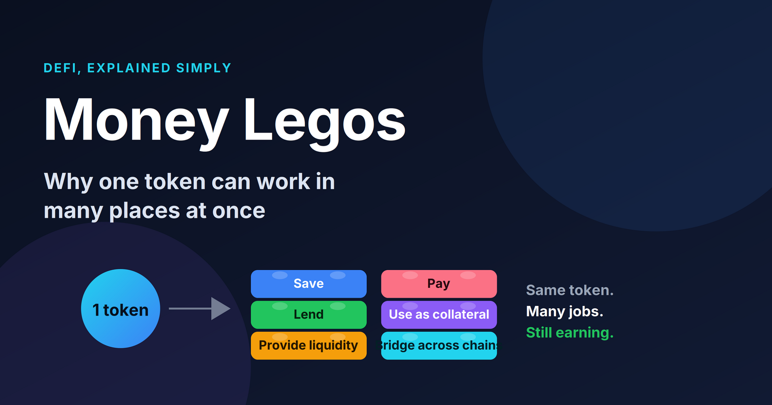 Money Legos, Explained: Why One Token Can Work in Many Places at Once
