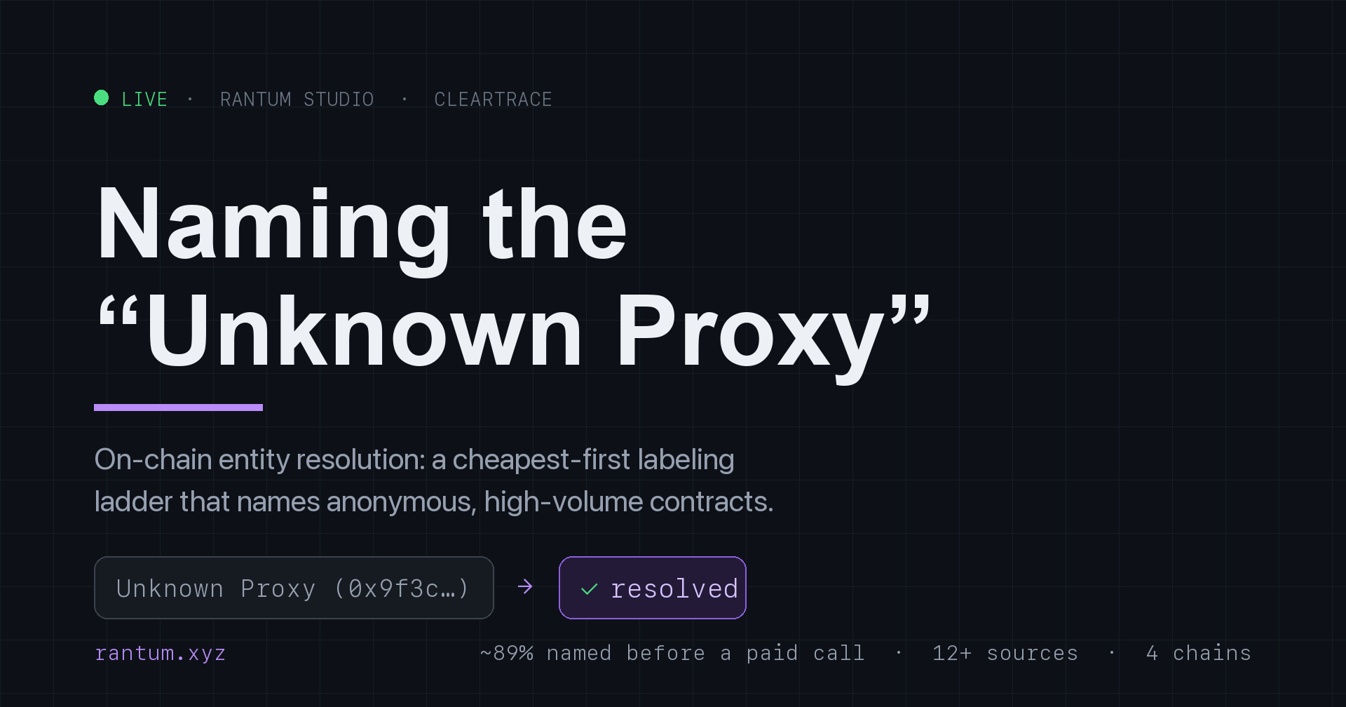 Naming the “Unknown Proxy”: On-Chain Entity Resolution With a Cheapest-First Ladder