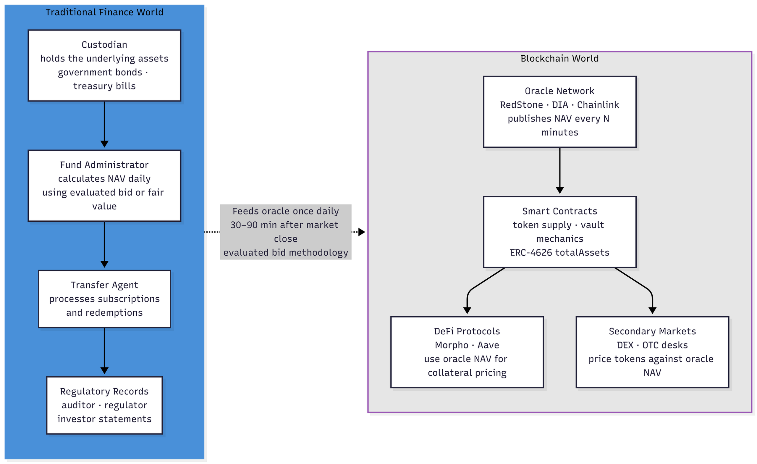 NavBridge: A Deep Dive Into Open-Source NAV Integrity Monitoring for Tokenized Funds