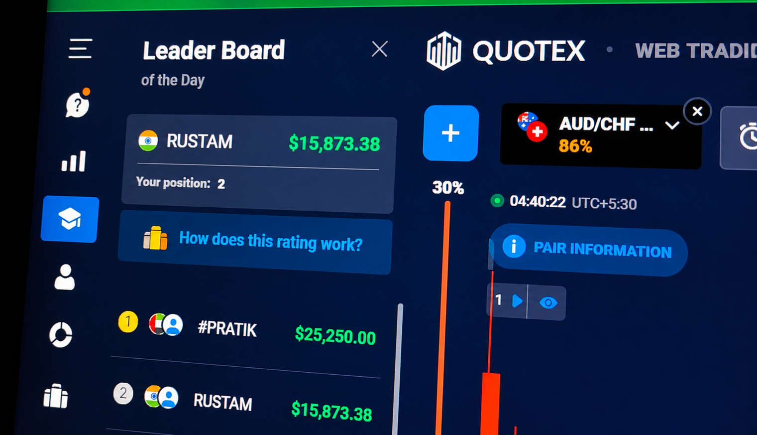 One of the most memorable moments in my trading journey was turning a $100 account into $15,000 in…