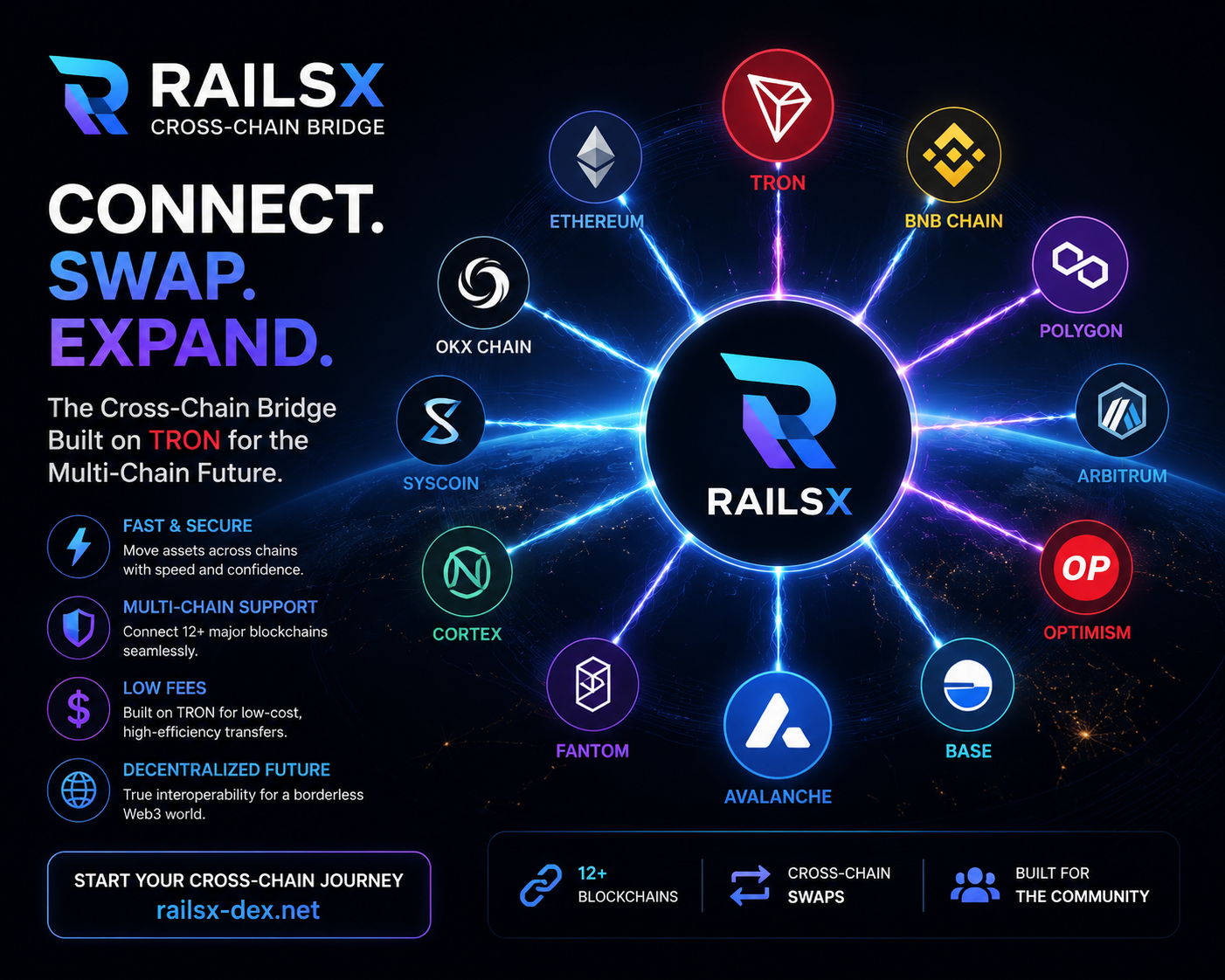 RailsX DEX: The Future of Cross-Chain Trading on TRON and Multi-Chain DeFi