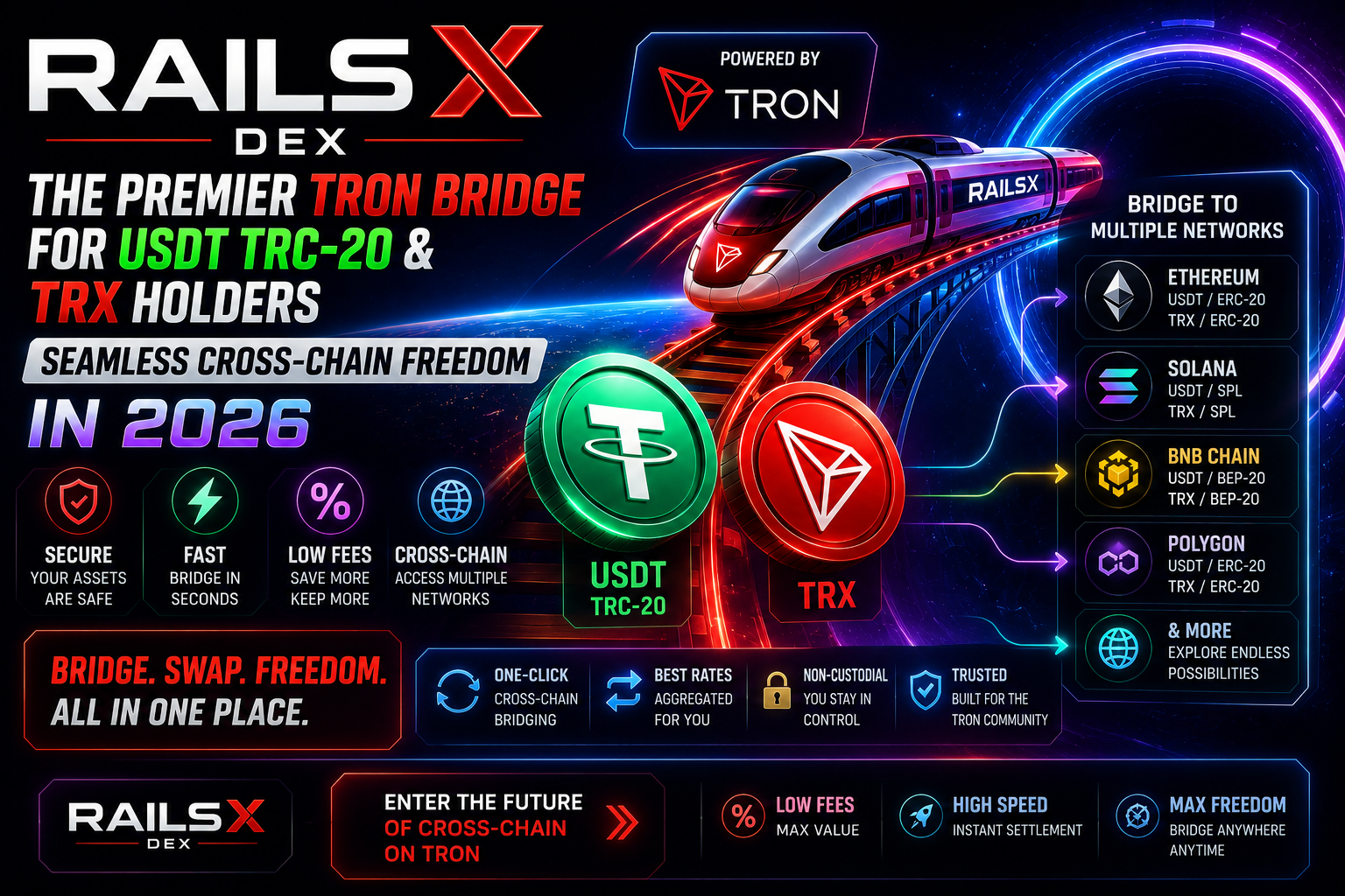 RailsX DEX: The Premier TRON Bridge for USDT TRC-20 & TRX Holders — Seamless Cross-Chain Freedom in…
