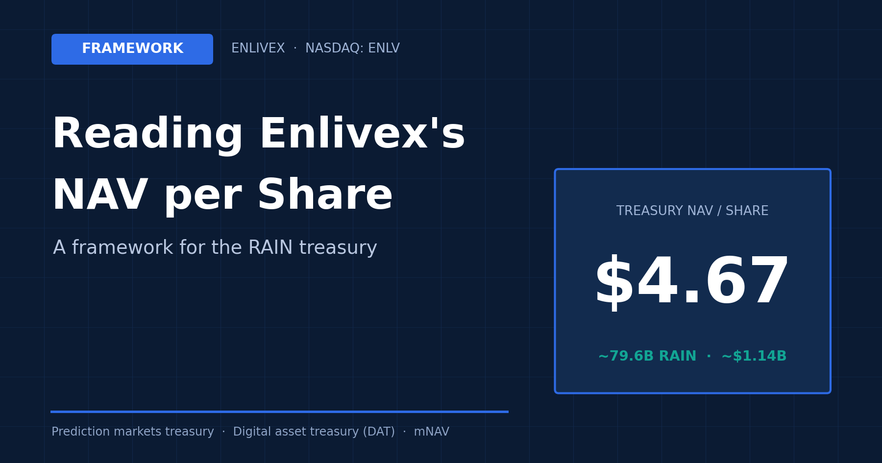Reading Enlivex’s NAV per Share: A Framework for the RAIN Treasury