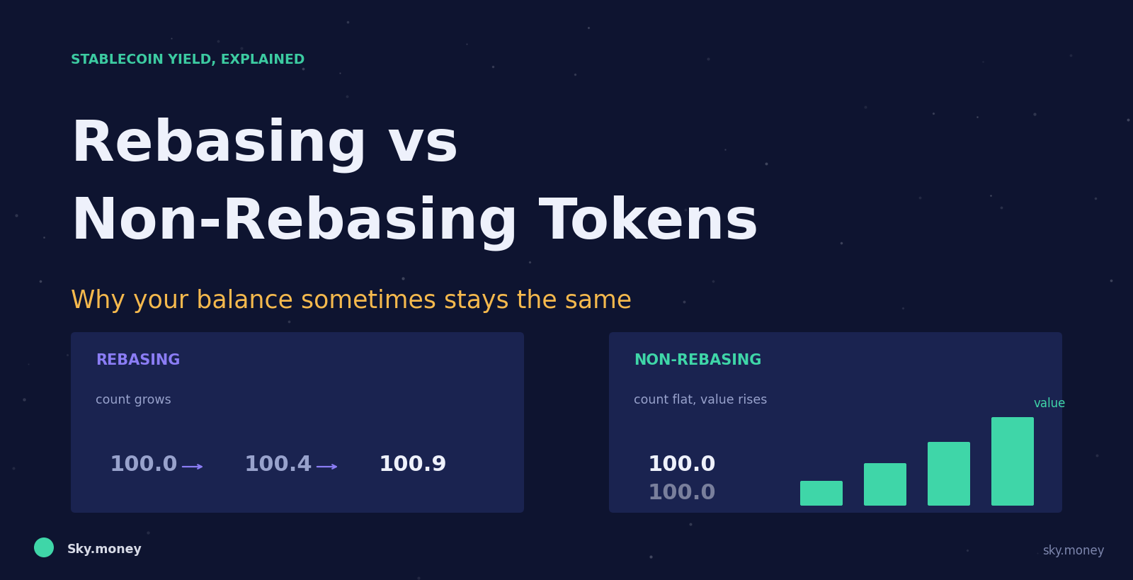 Rebasing vs Non-Rebasing Tokens: Why Your Balance Sometimes Stays the Same