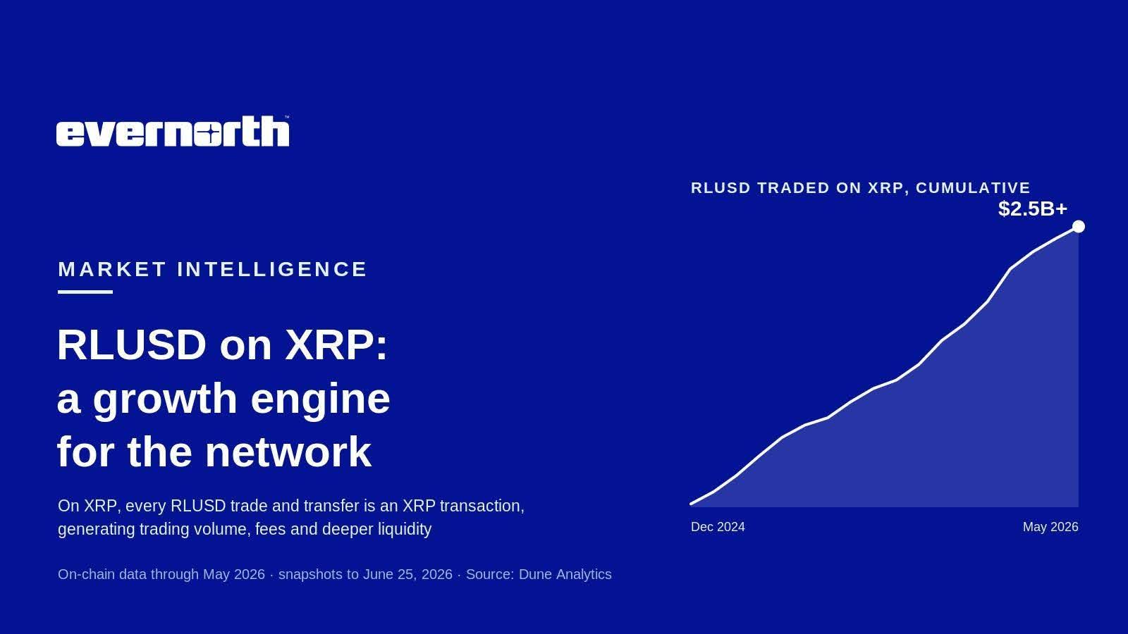 RLUSD on XRP Surges Past Ethereum