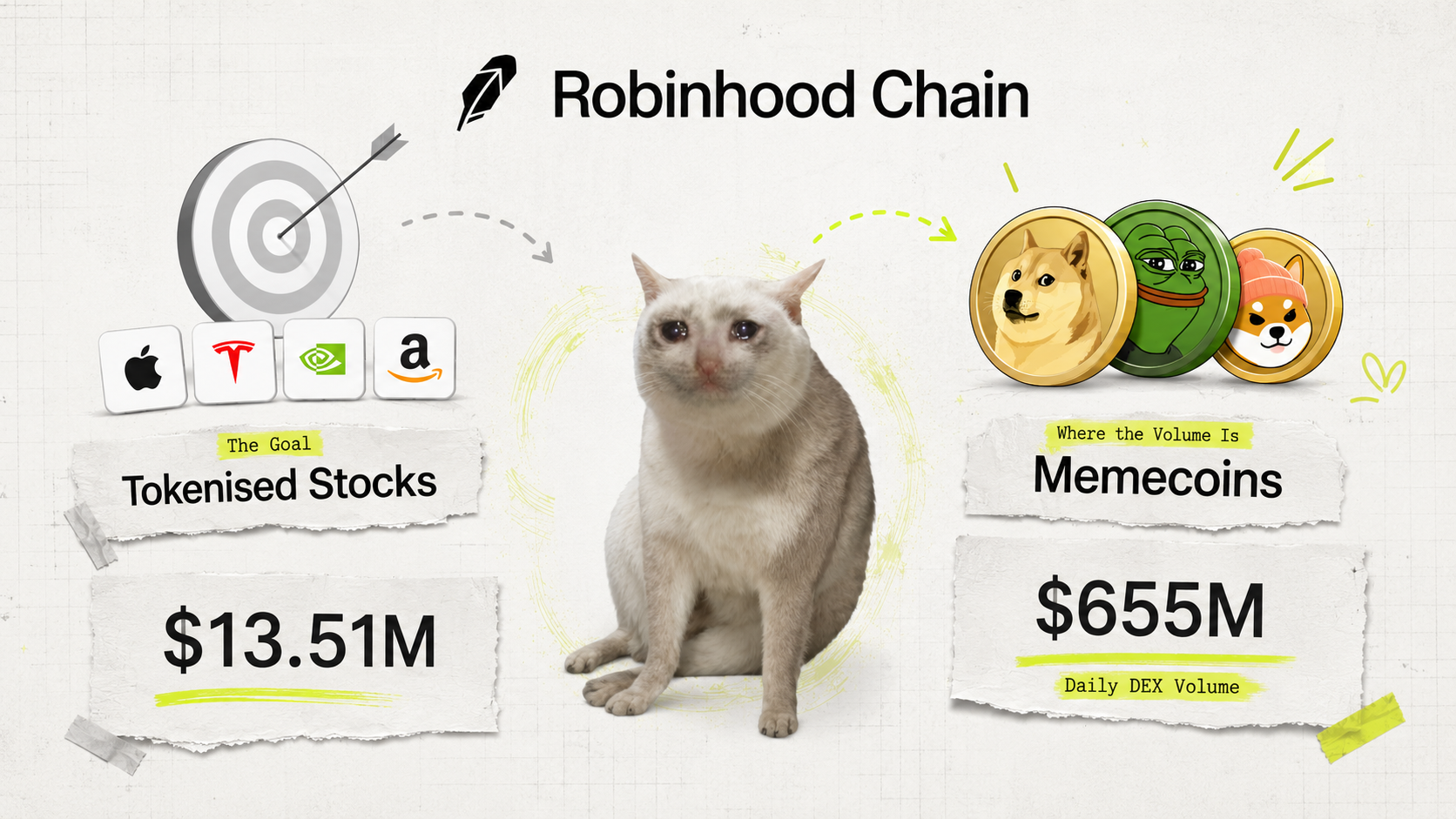 Robinhood Chain: A Chain for Stocks or Memecoins?