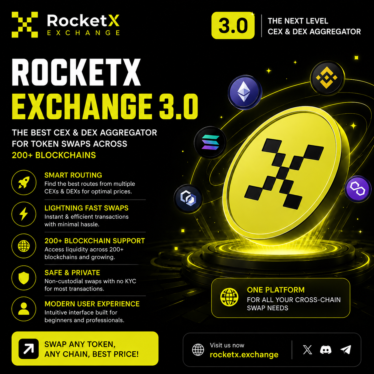 RocketX Exchange 3.0: A Powerful Cross-Chain CEX & DEX Aggregator