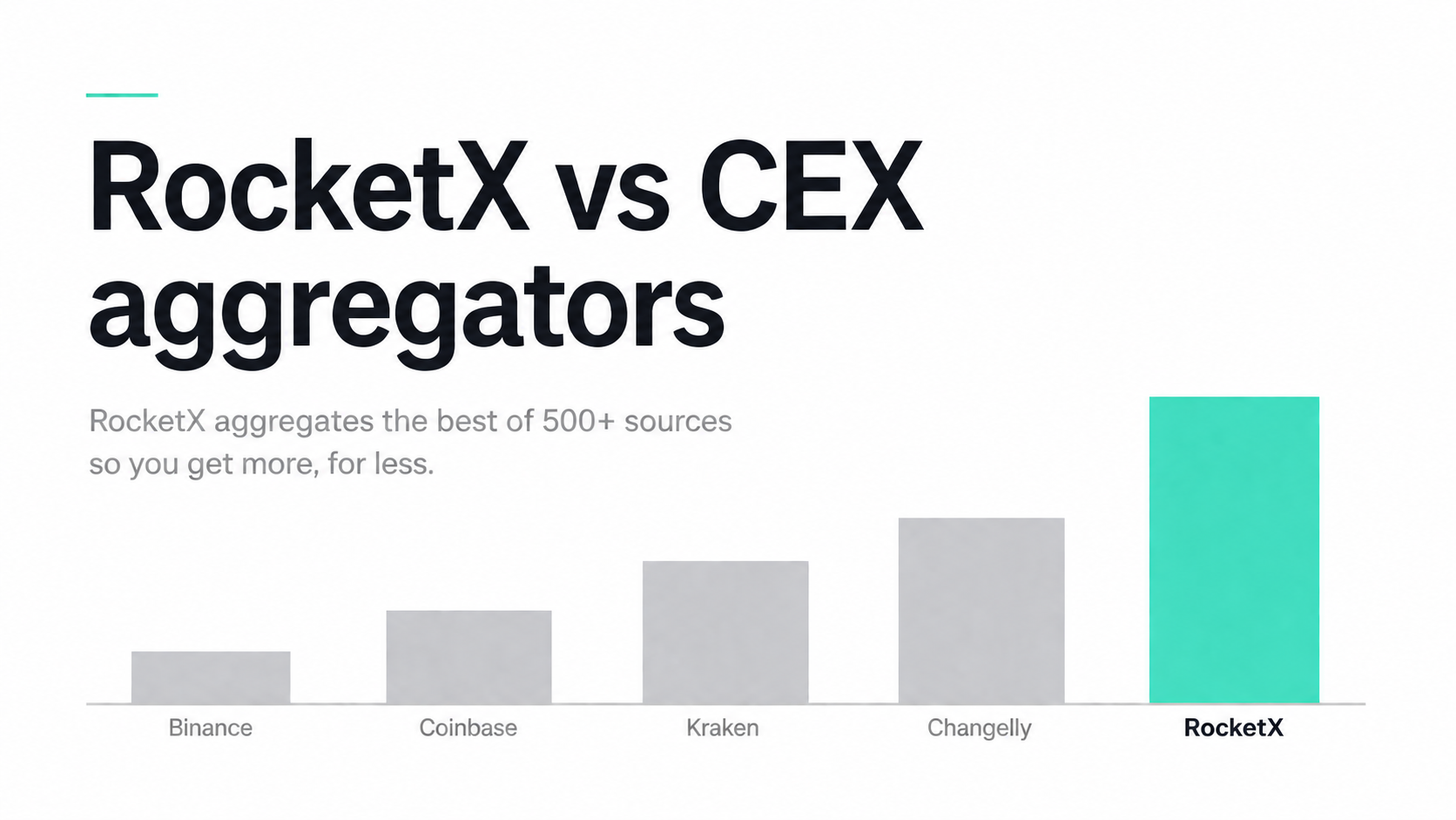 RocketX vs. CEX Aggregators: Which Actually Gets You the Best Cross-Chain Swap Rate in 2026?