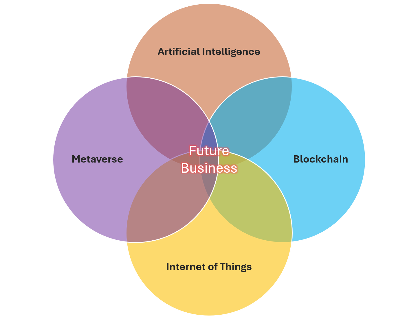 Same Appearance, Different Reasons: Why I Am Studying Artificial Intelligence, the Metaverse…