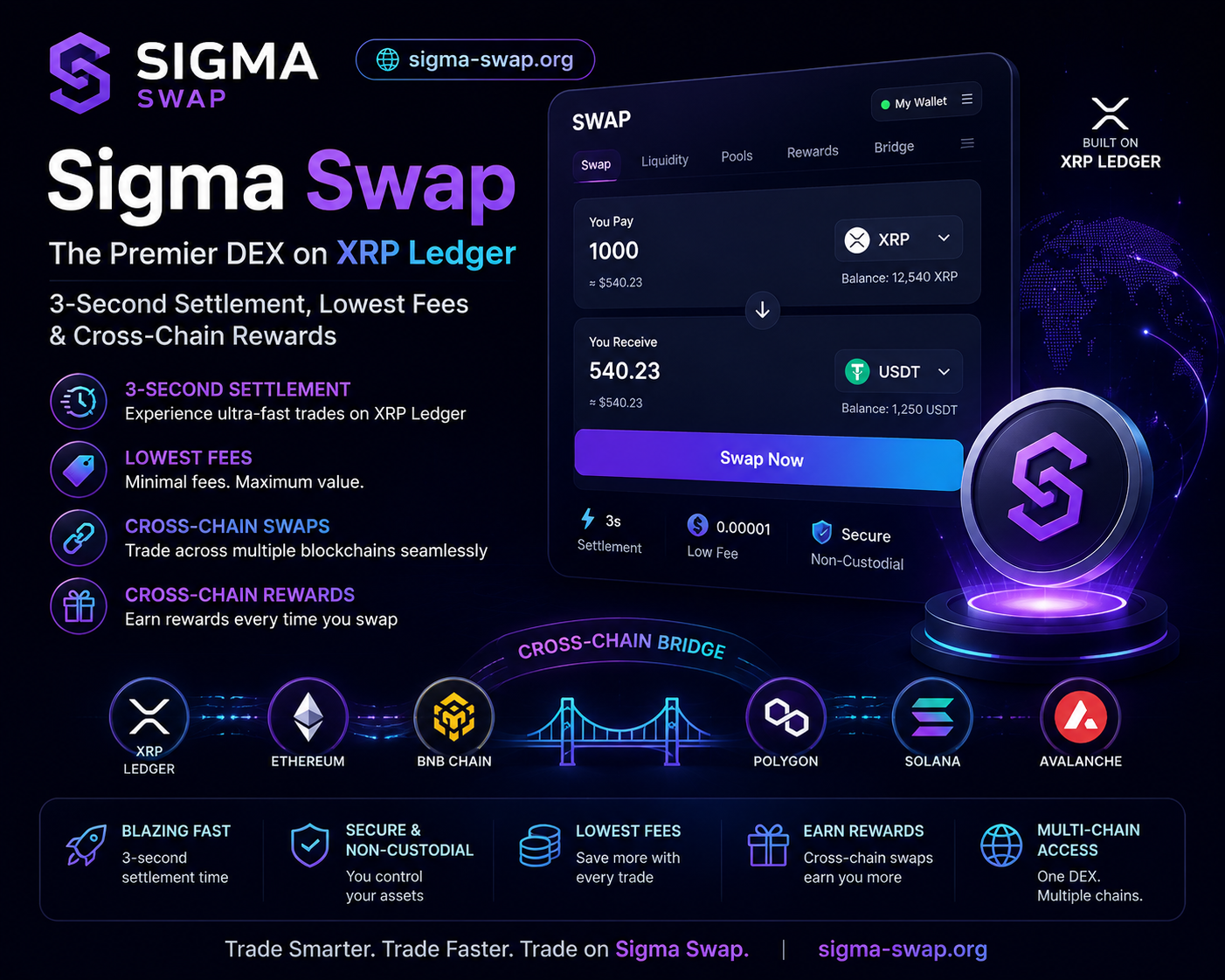 Sigma Swap — The Premier DEX on XRP Ledger with 3‑Second Settlement, Lowest Fees & Cross‑Chain…
