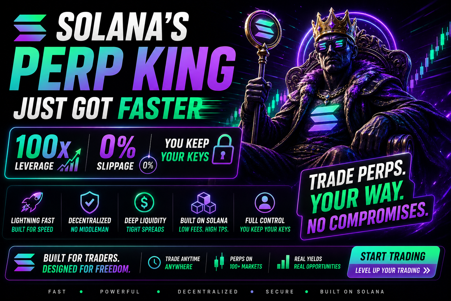 Solana’s Perp King Just Got Faster — 100x Leverage, 0% Slippage & You Keep Your Keys