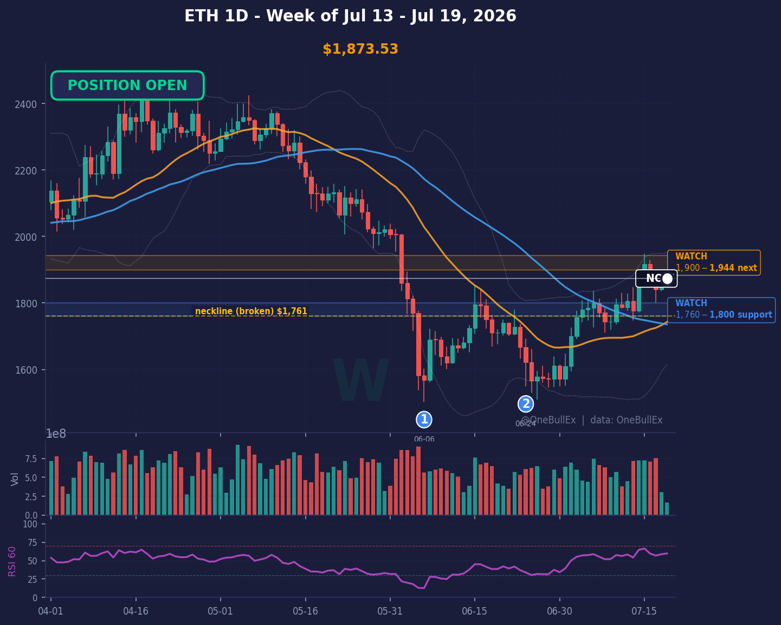 Spartan Weekly #004 — The Good News That Couldn’t Lift the Market
