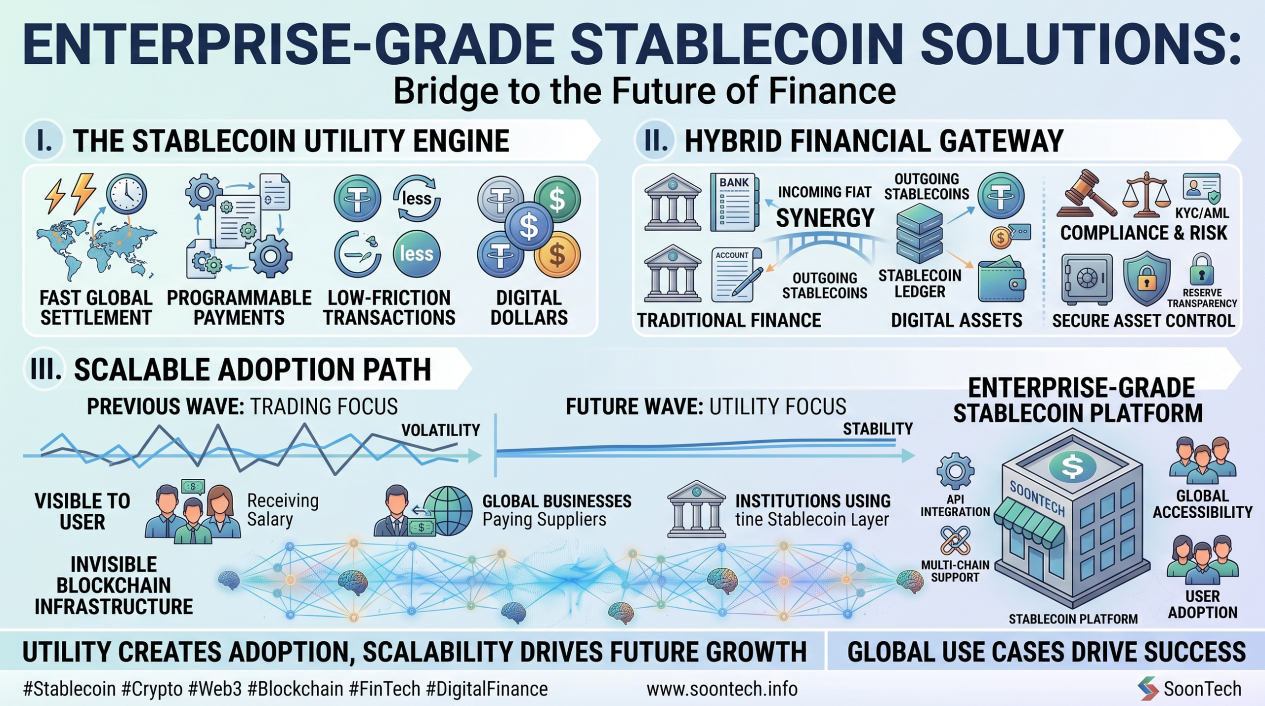 Stablecoins Are Quietly Becoming the Backbone of the Next Financial System