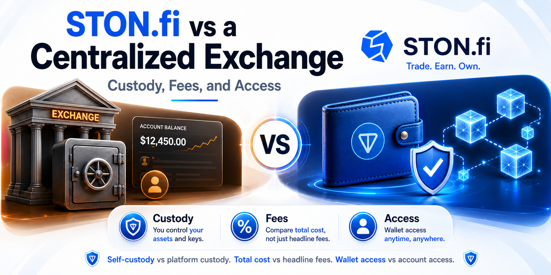 STON.fi vs a Centralized Exchange: Custody, Fees, and Access