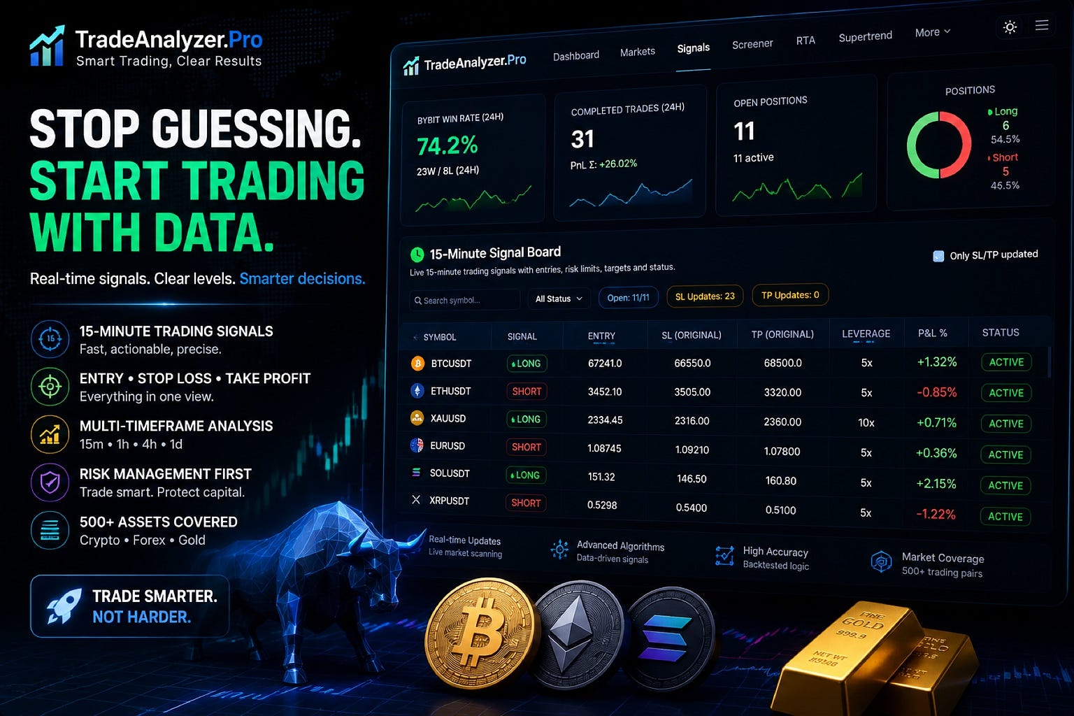 Stop Guessing the Market: Crypto, Forex & Gold Trading Signals With TradeAnalyzer.Pro