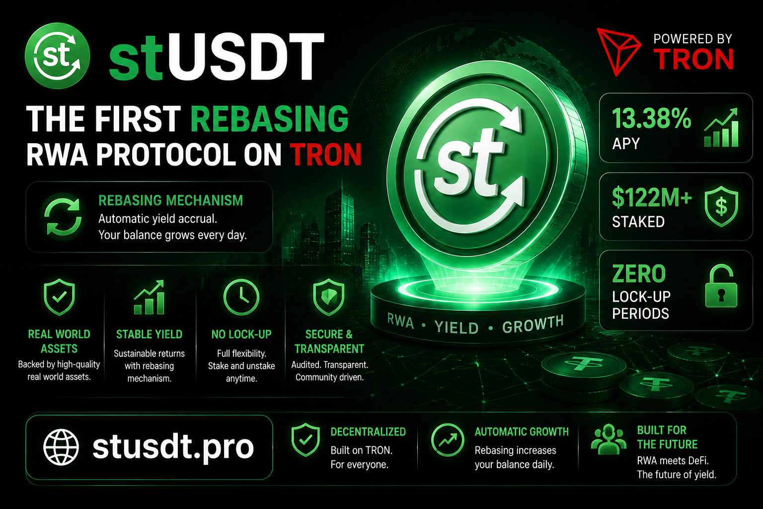 stUSDT — The First Rebasing RWA Protocol on TRON with 13.38%