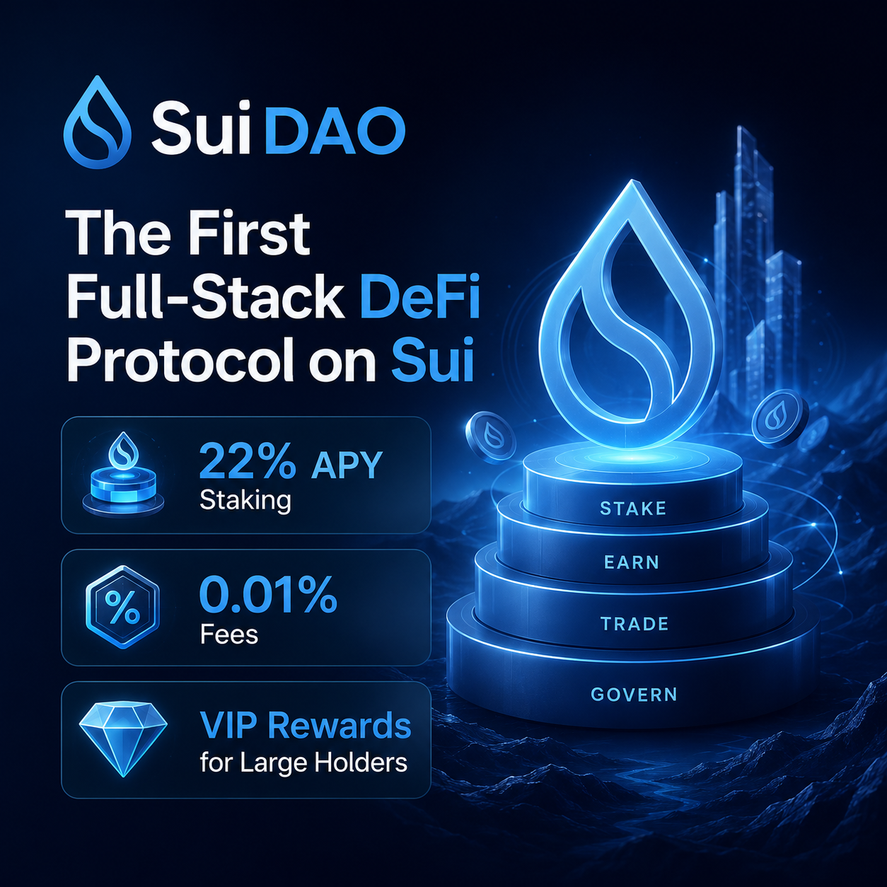 Sui DAO — The First Full‑Stack DeFi Protocol on Sui with 22% APY Staking, 0.01%