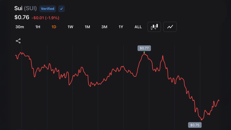 SUI Trader Eyes $5 Target as Expert Sees ‘Early Recovery Signs’