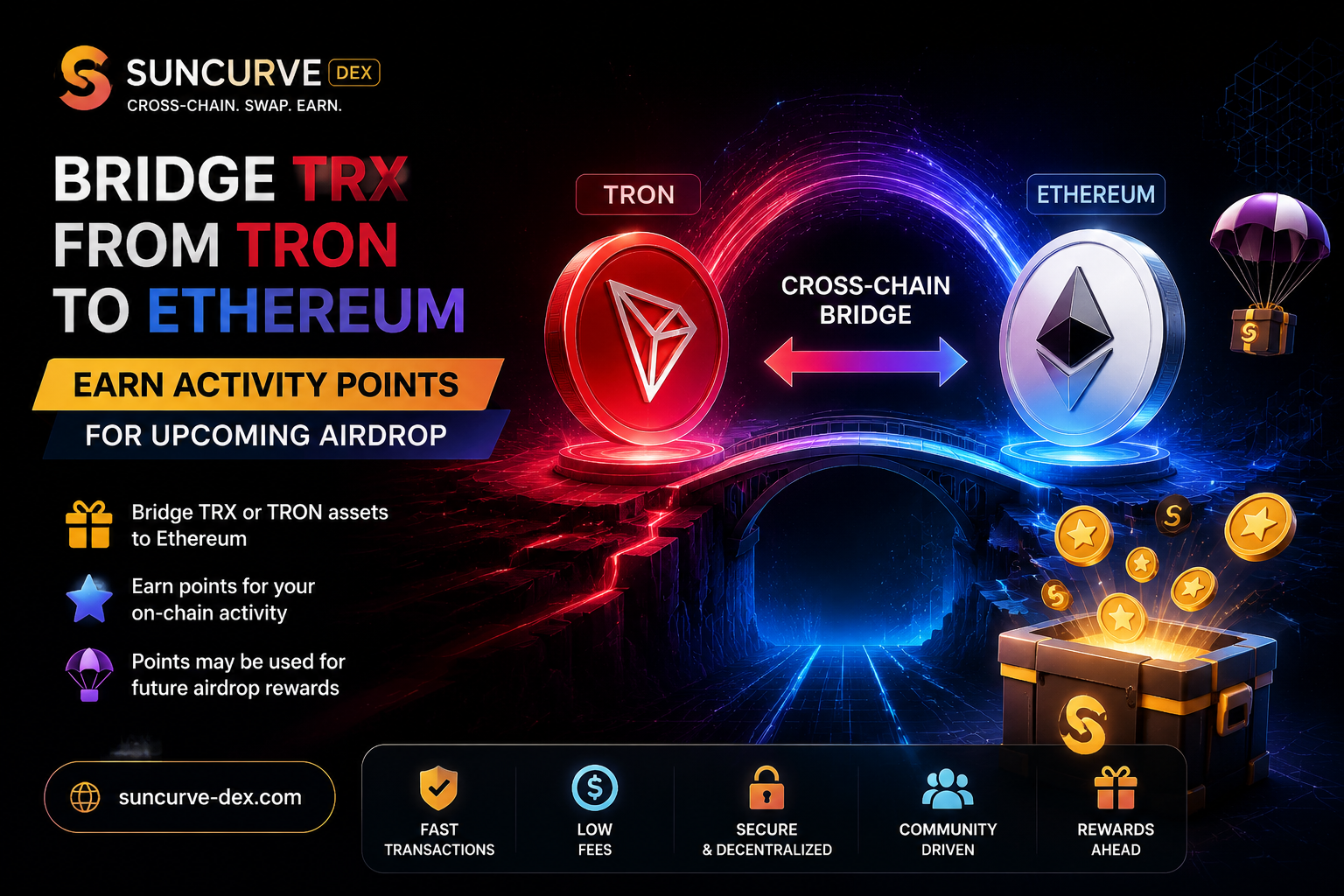 SunCurve DEX TRON to ETH Bridge: Earn Activity Points Before the Upcoming Airdrop
