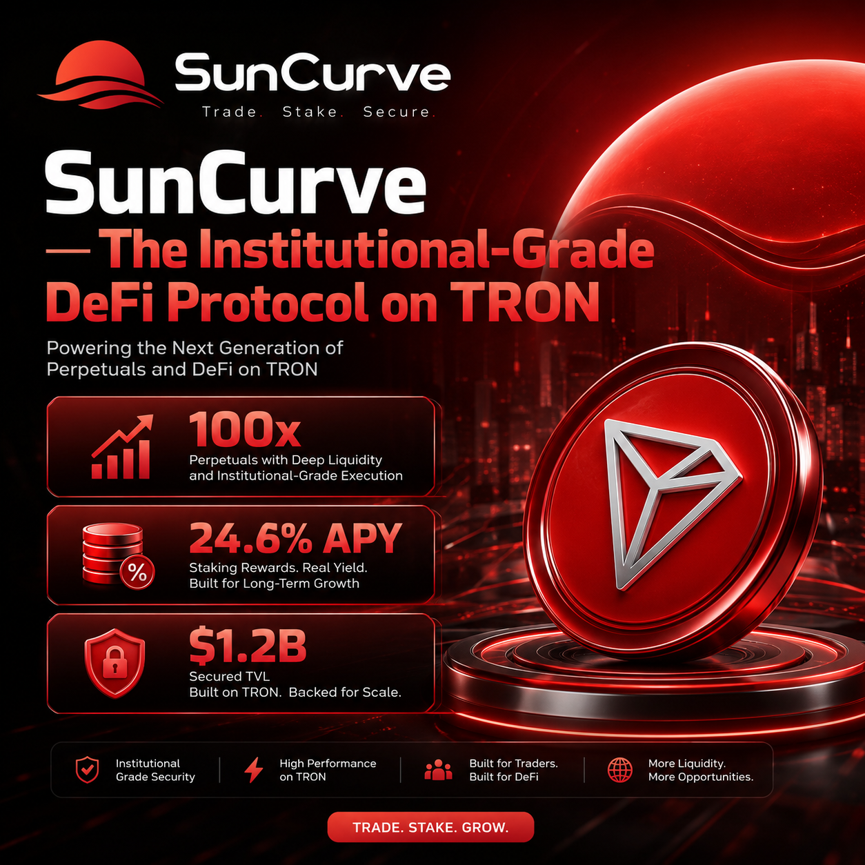 SunCurve — The Institutional-Grade DeFi Protocol on TRON: 100x Perpetuals, 24.6%