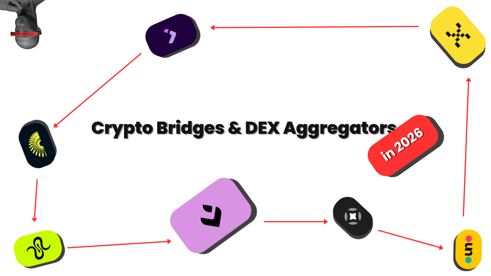 The Best Crypto Bridges and DEX Aggregators in 2026