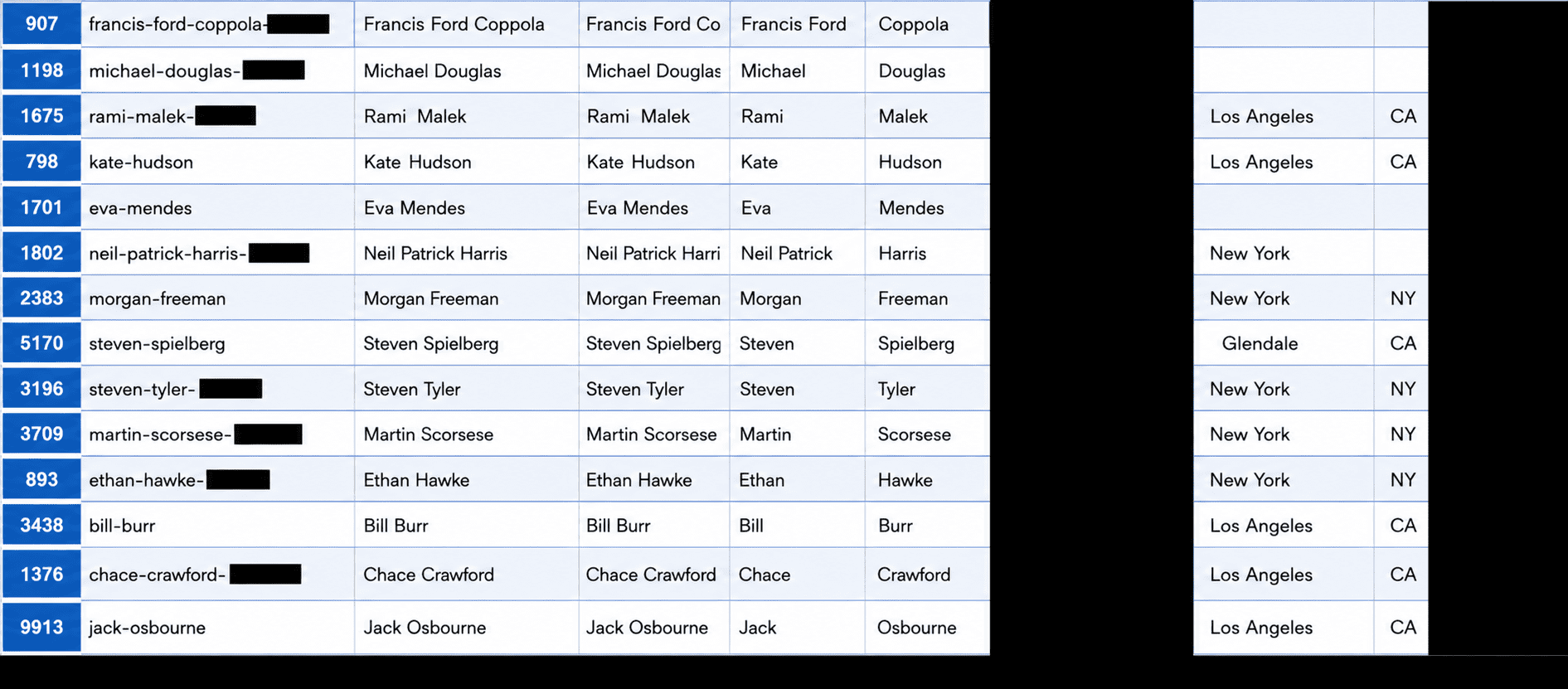 The biggest data leaker is probably not who you think it is