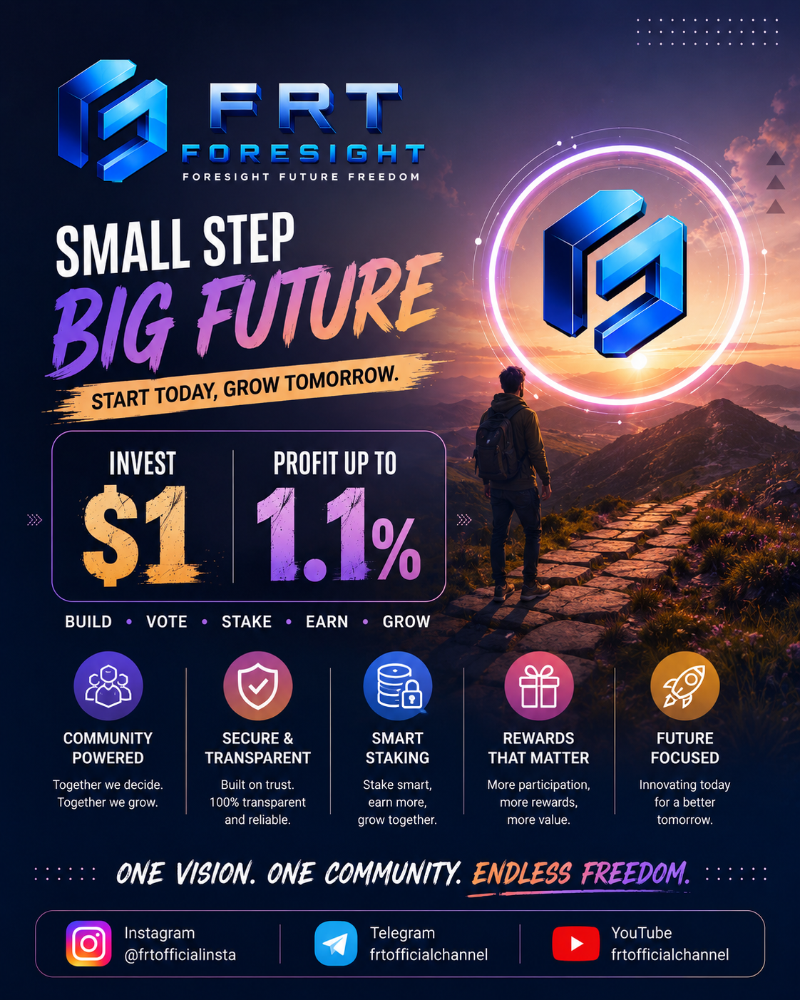 The Future of Blockchain Belongs to the Community — Welcome to FRT (Foresight Future Freedom)
