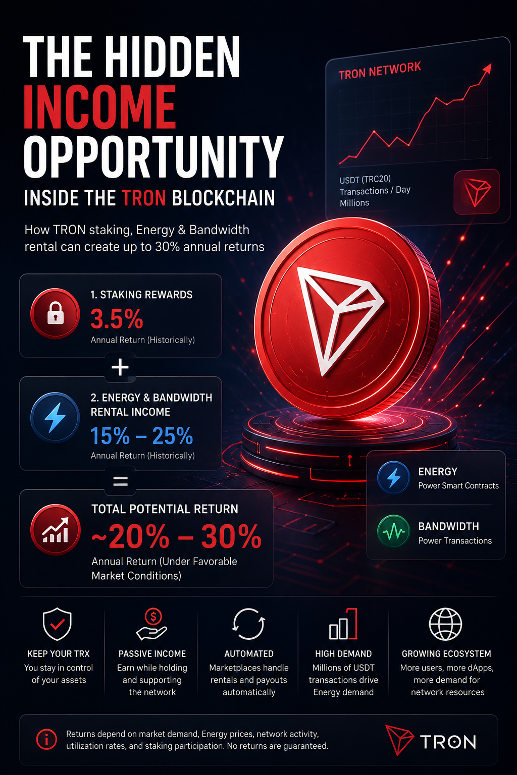 The Hidden Income Opportunity Inside the TRON Blockchain