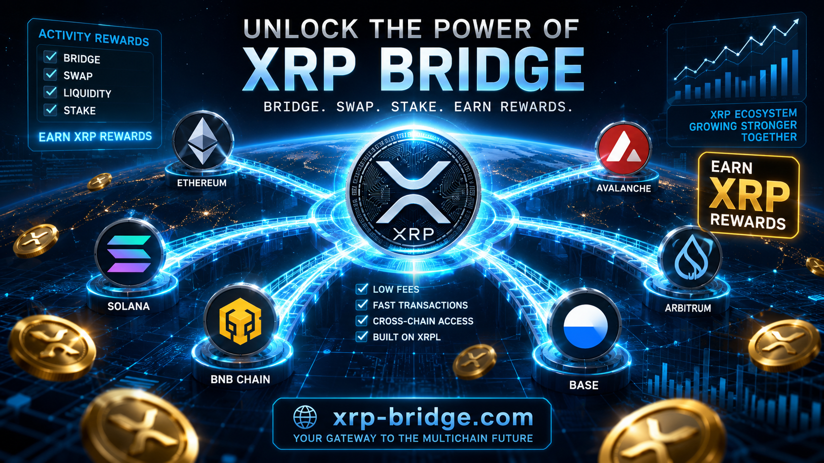 The Hidden Opportunity Every XRP Holder Is Missing in 2026: Earn Passive XRP While Using DeFi