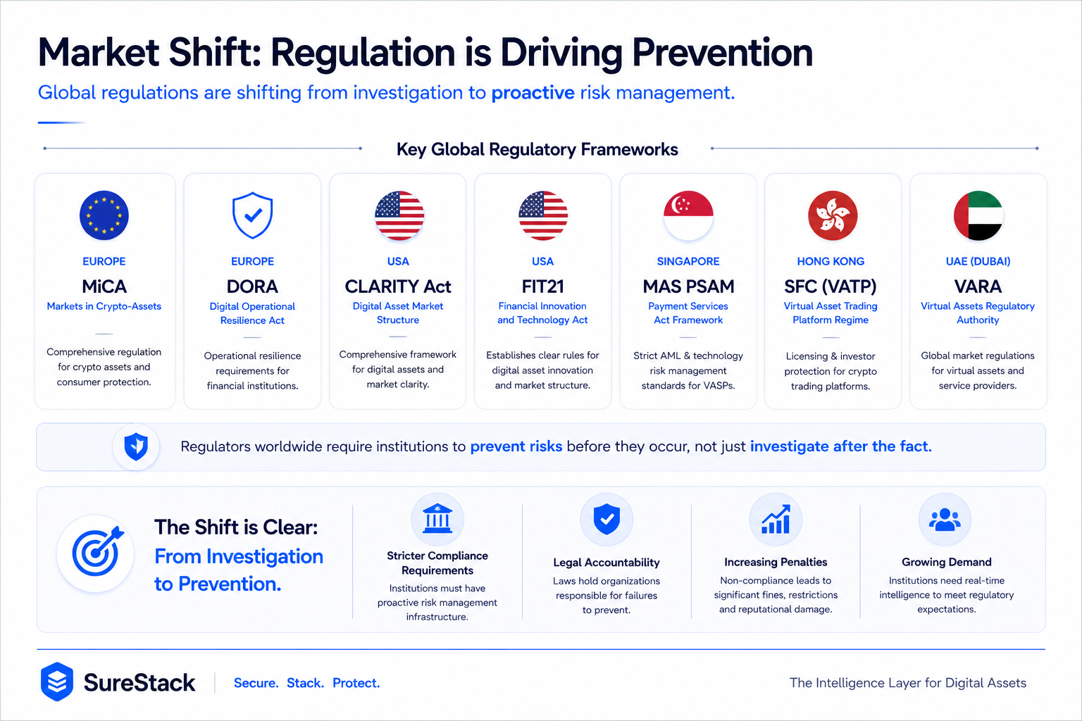 The Most Dangerous Interface Element in the Digital Economy
