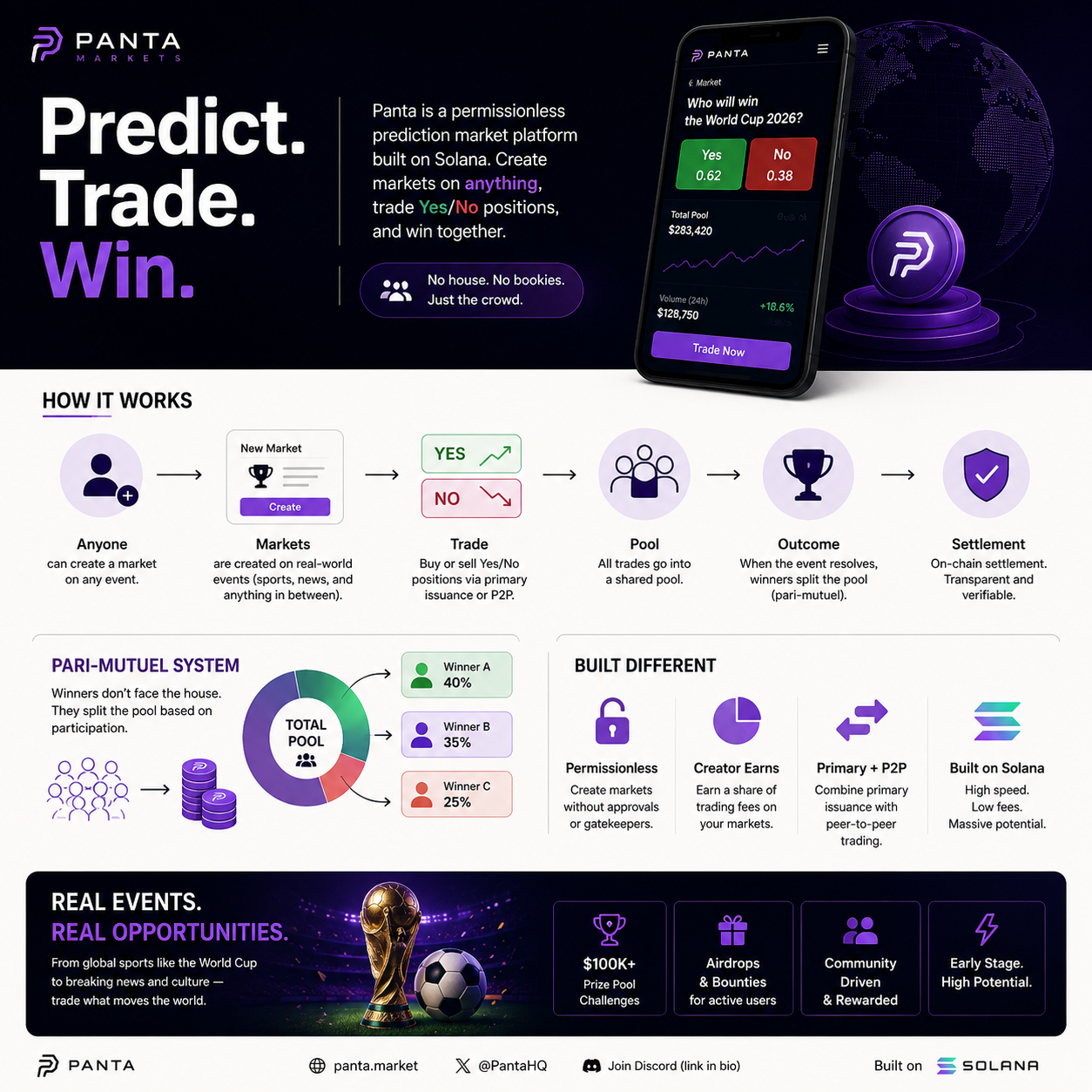 The Next Evolution of Prediction Markets: Discovering Panta on Solana