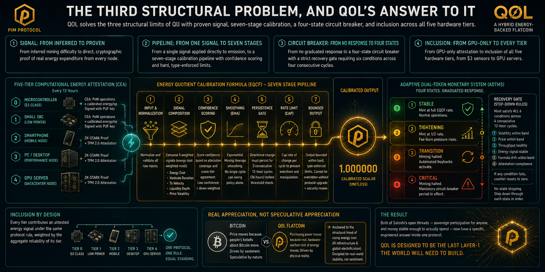 The Third Structural Problem, and QOL’s Answer to It