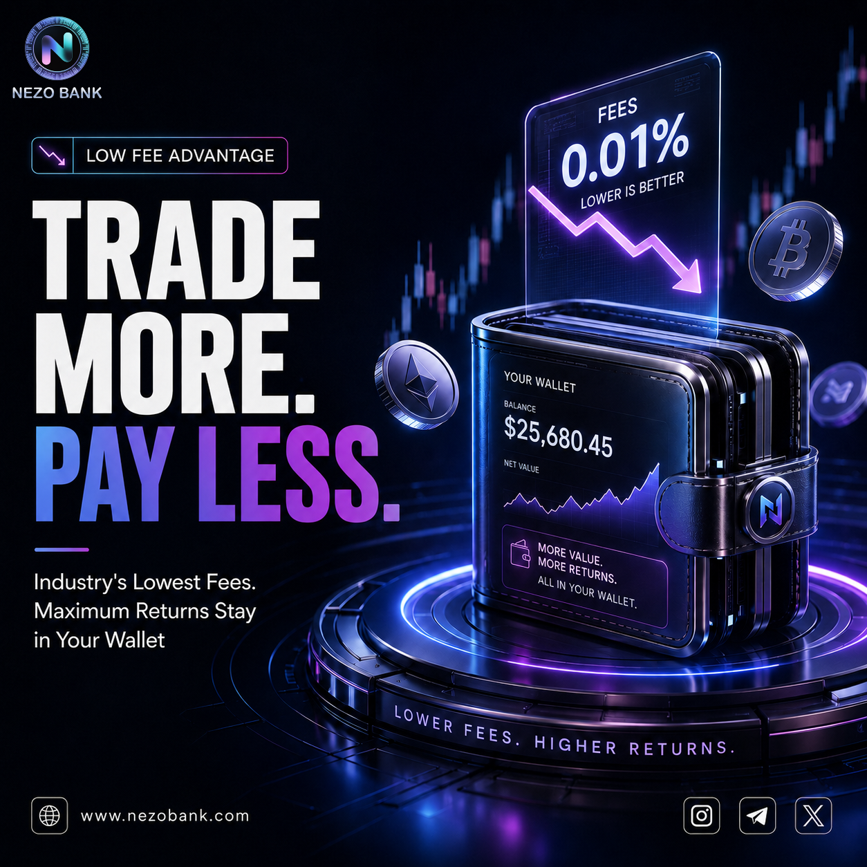Trade More, Pay Less: The Hidden Advantage Every Crypto Trader Should Know