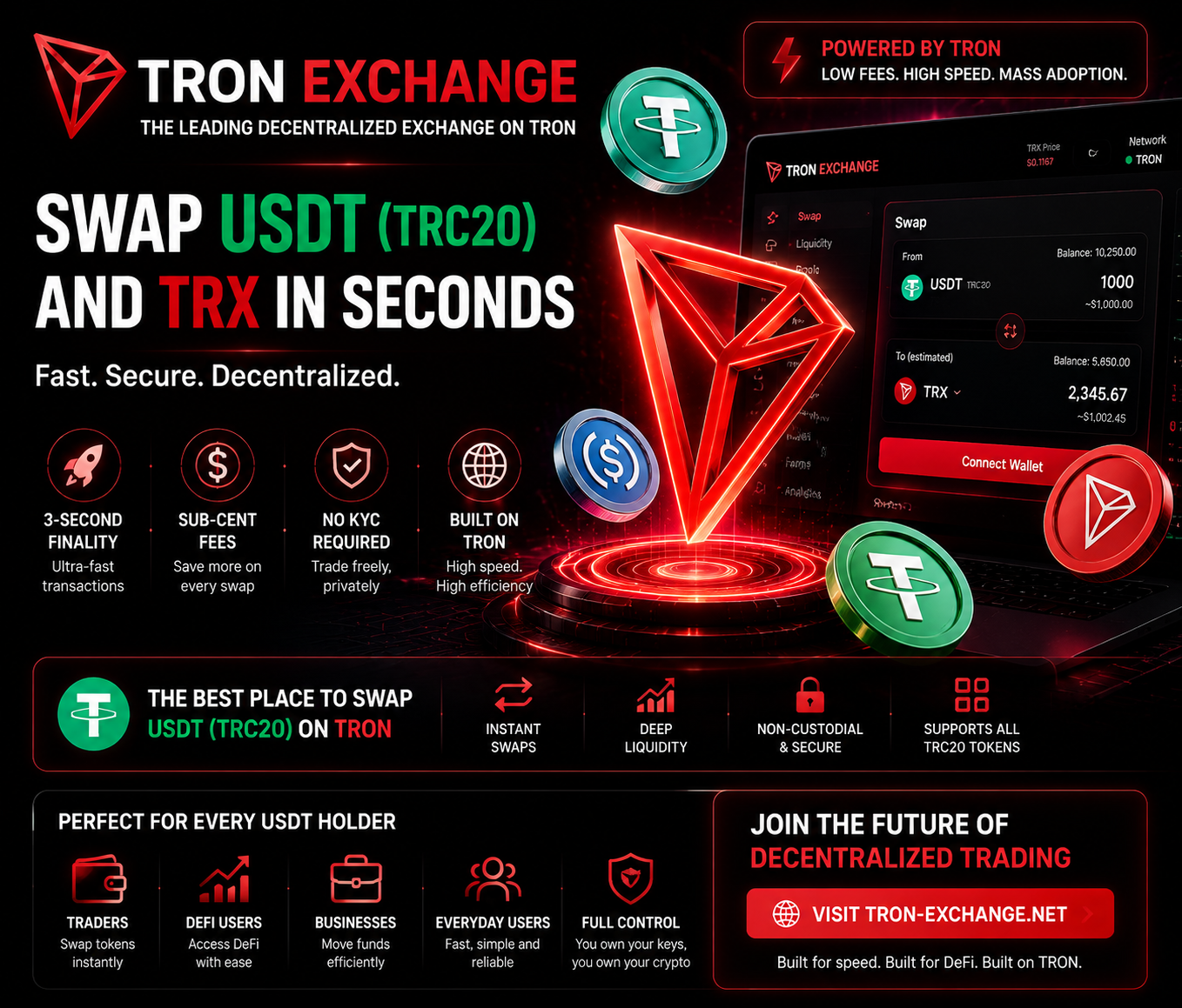 TRON Exchange: The Fastest Way to Swap USDT (TRC20) and TRX Without KYC