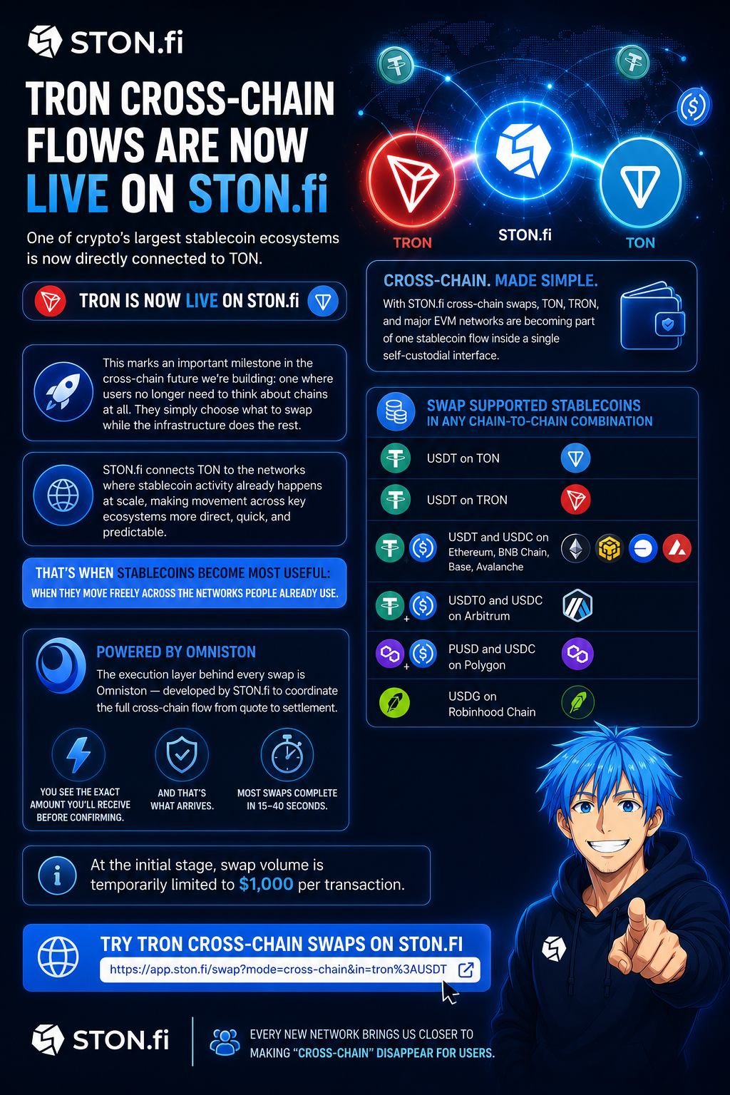 TRON Meets TON: Why STON.fi’s Latest Cross-Chain Expansion Is Bigger Than Just Another Integration