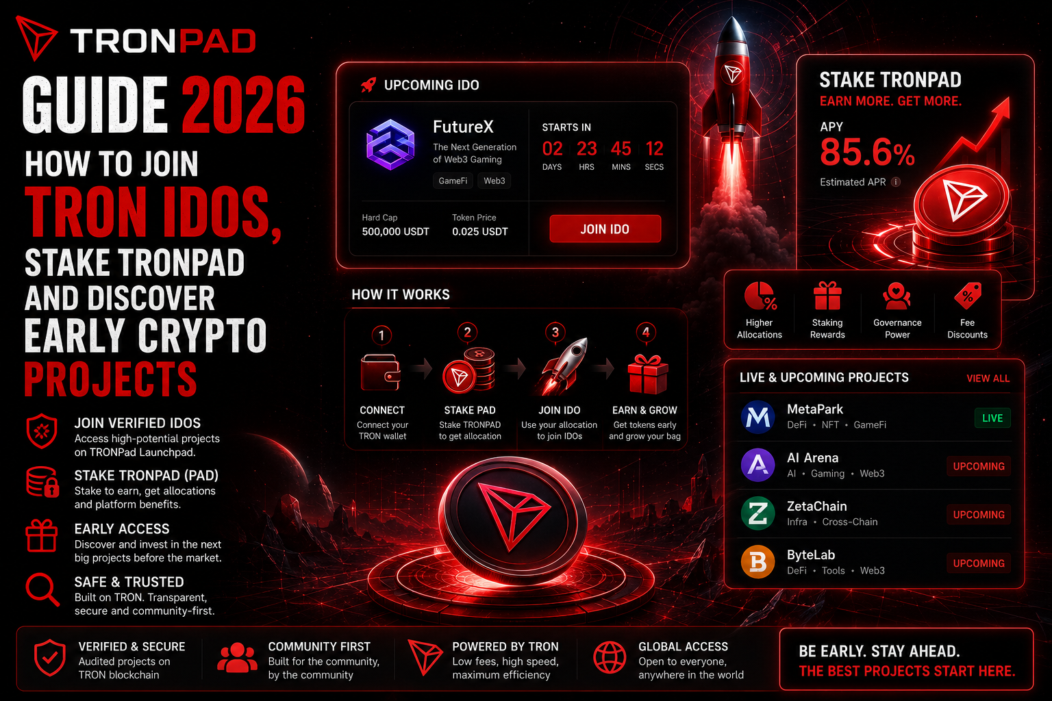 TRONPad Guide 2026: How to Join TRON IDOs, Stake TRONPAD and Discover Early Crypto Projects