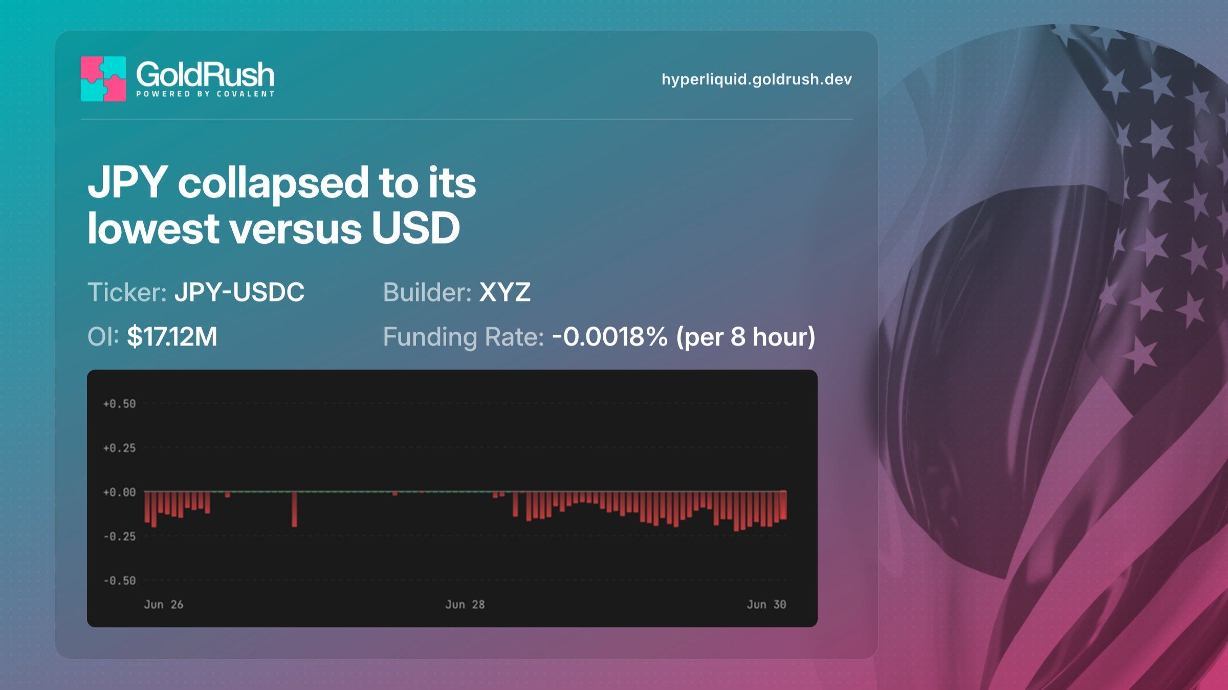 Usando datos de Hyperliquid para seguir movimientos del mercado de una forma más completa.