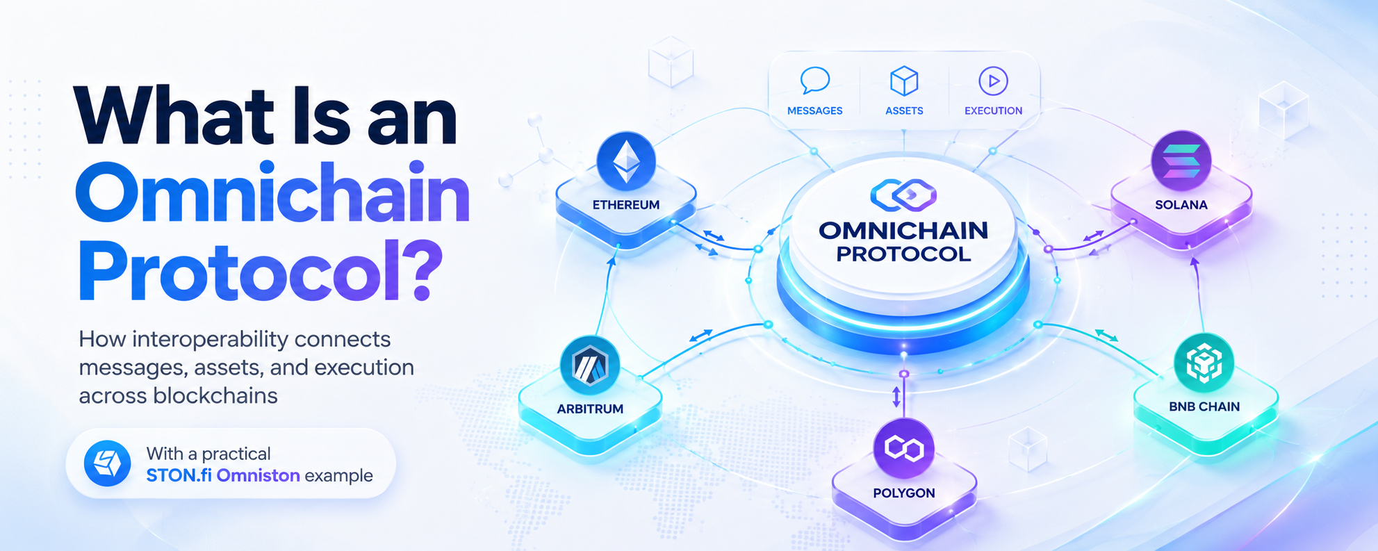 What Is an Omnichain Protocol?