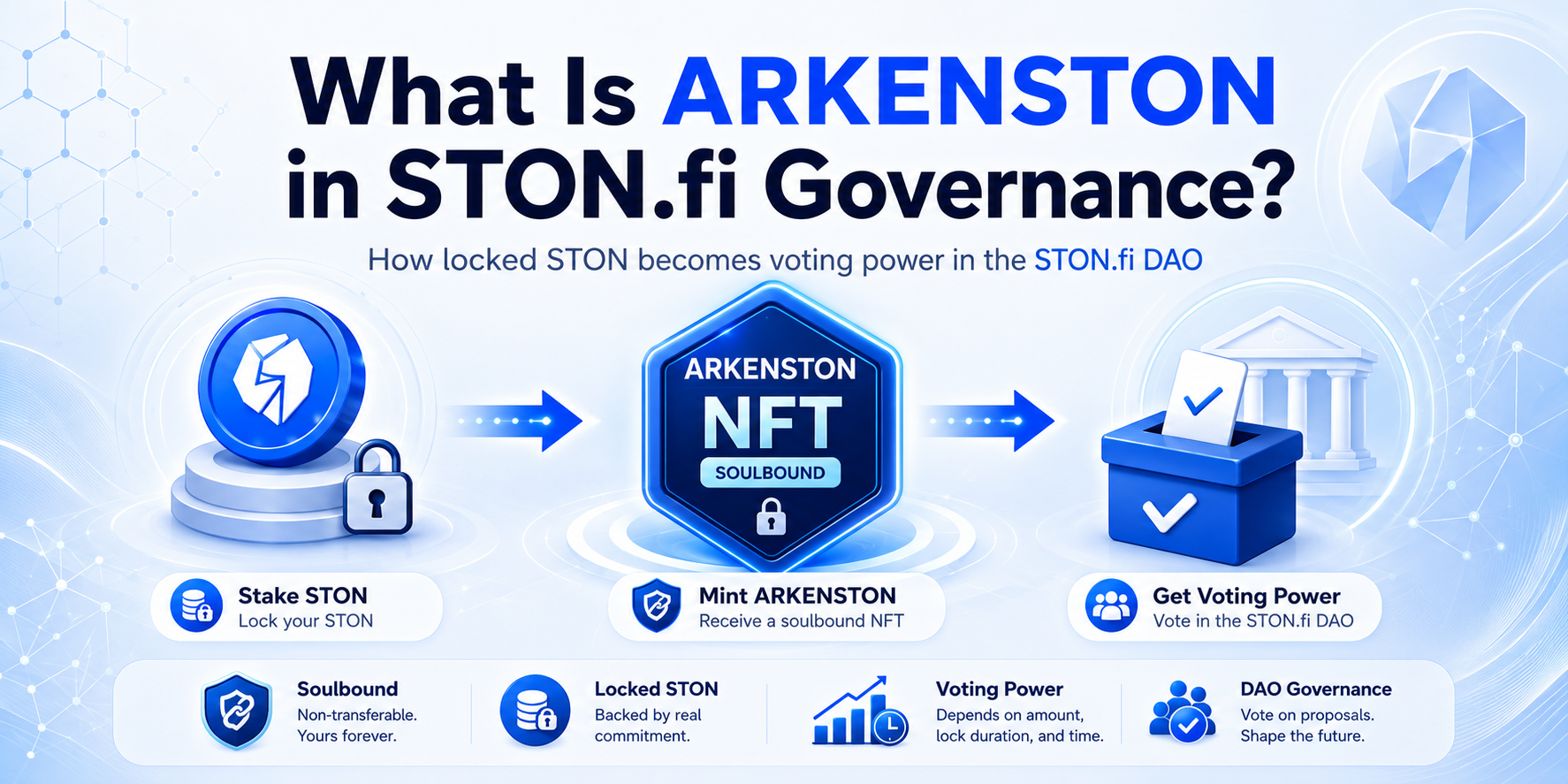 What Is ARKENSTON in STON.fi Governance?