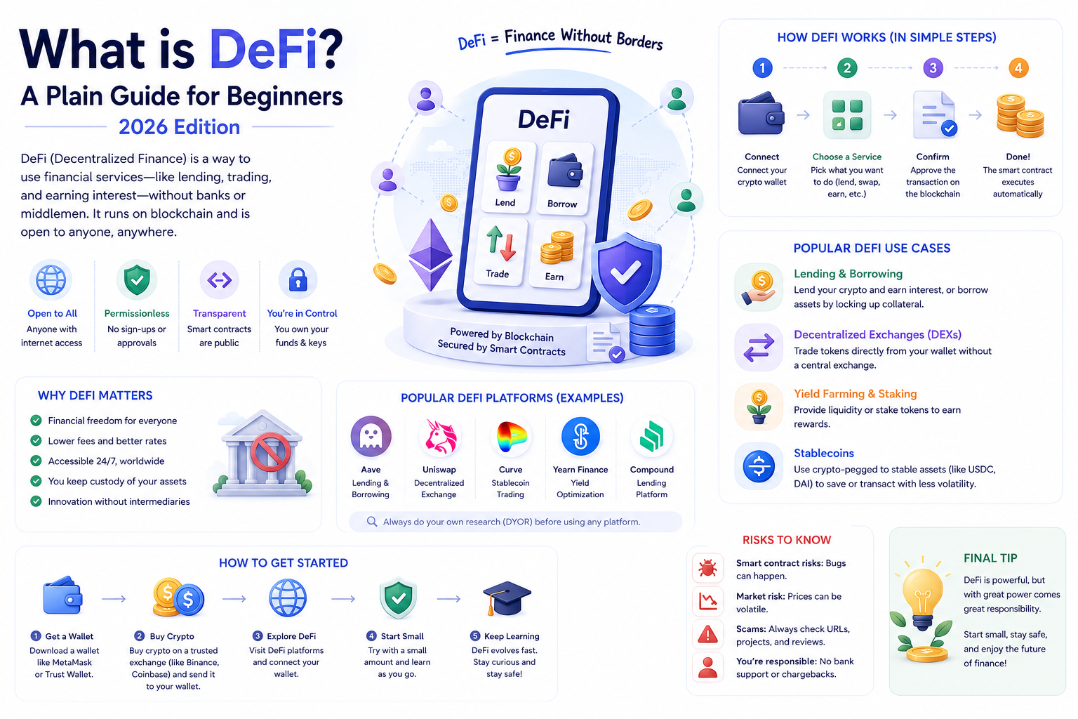 What is DeFi? A Plain Guide for Beginners 2026 Edition