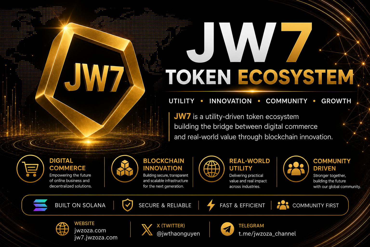 What Is JW7 Token? Exploring the JWzoza Ecosystem, Utility, Tokenomics, and Future Development