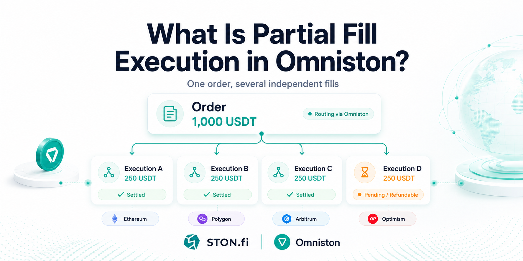 What Is Partial Fill Execution in Omniston?