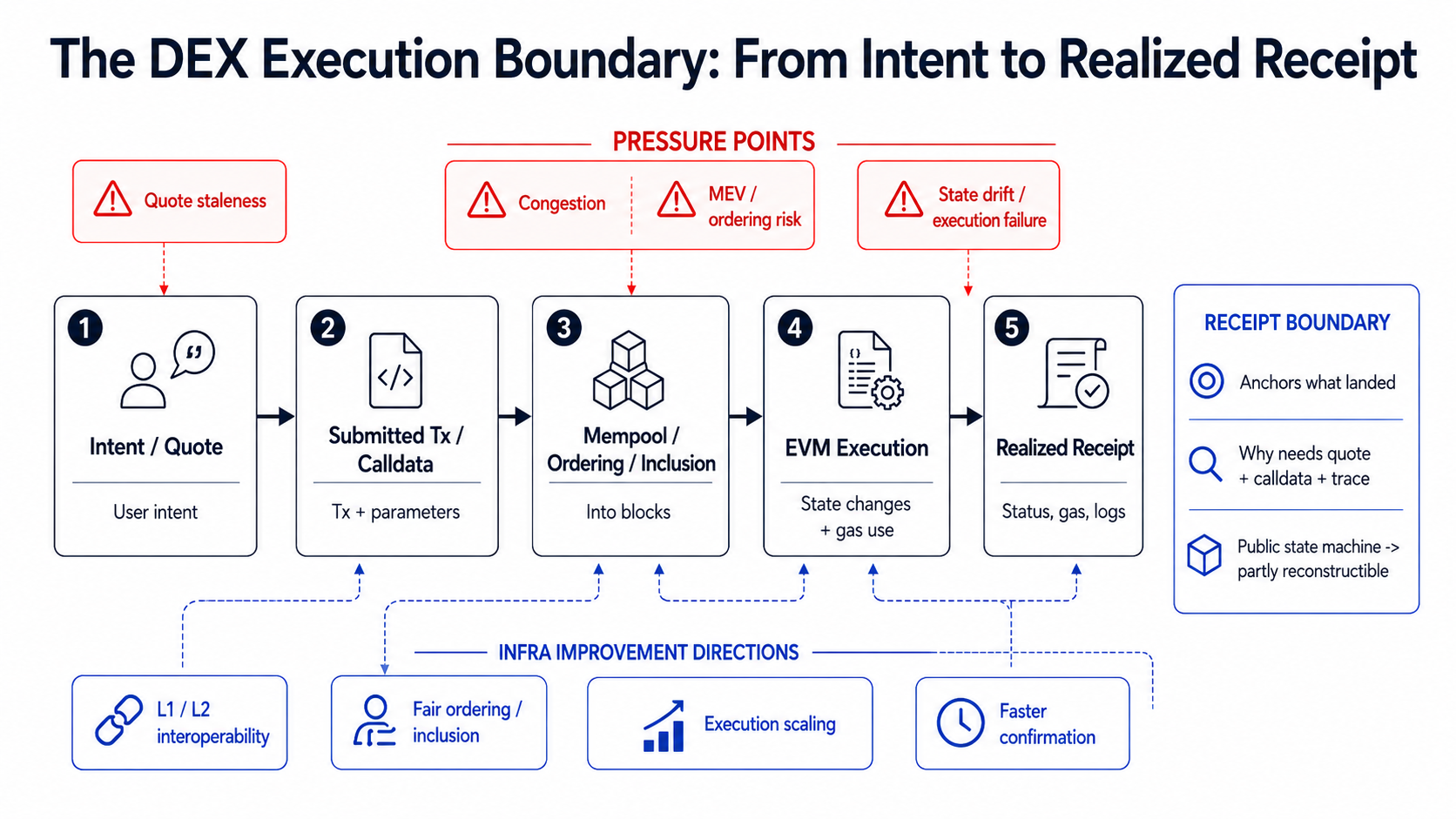 When the Swap Actually Lands. What Can an Outsider Reconstruct?