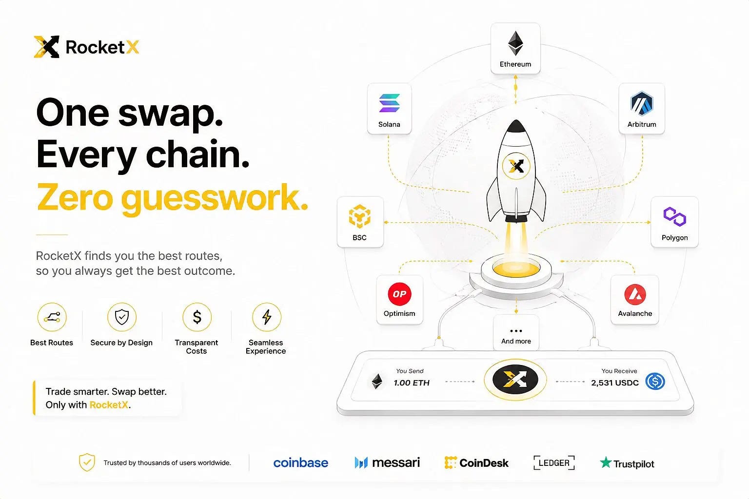 Which Crypto Swap Platform Gives You the Most Crypto?